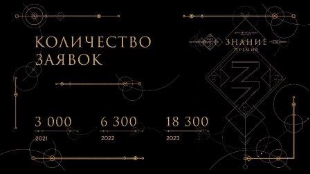 Просветителей Брянской области приглашают стать участниками Знание. Премия — 2024