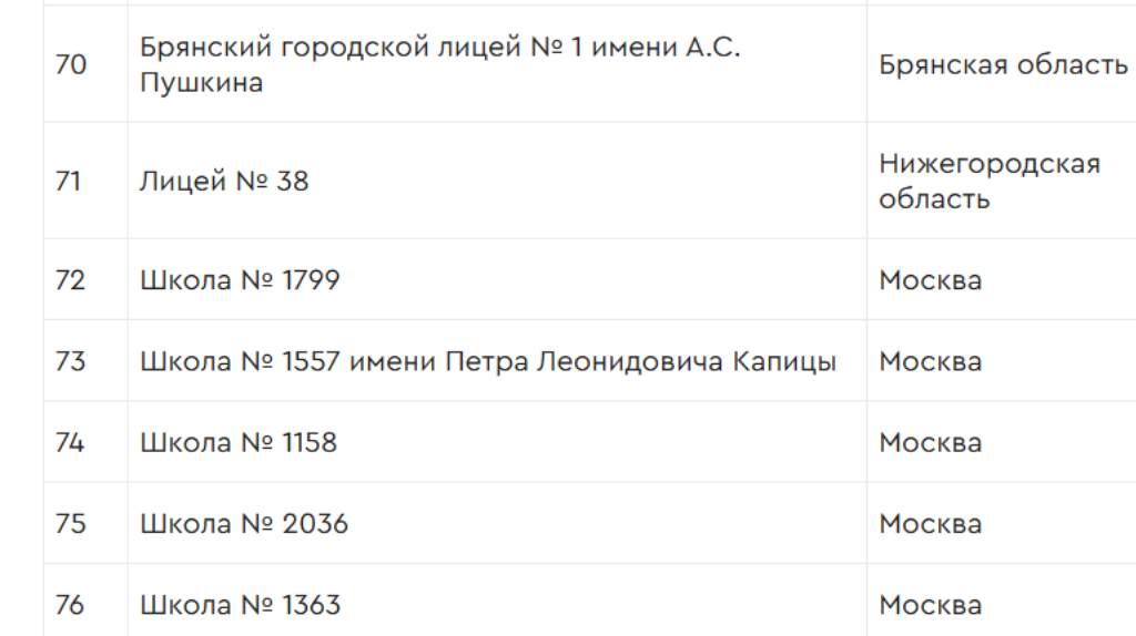Брянский городской лицей № 1 попал в список лучших школ России