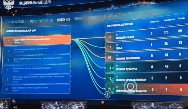 Правительство внедрило искусственный интеллект в систему управления национальными проектами