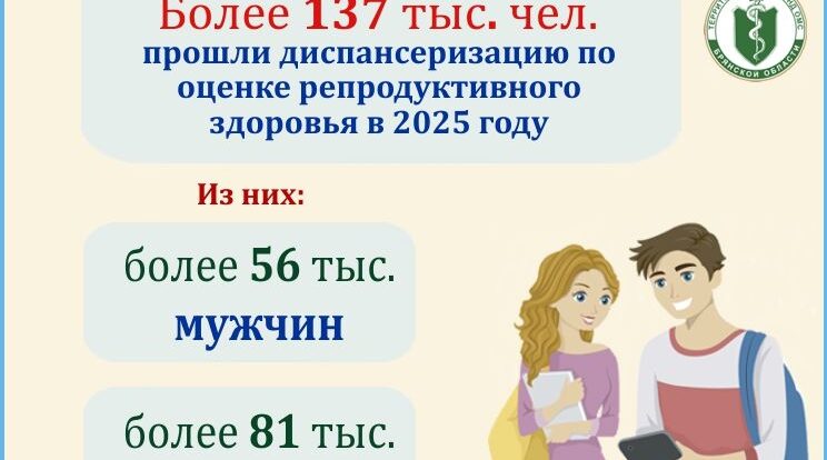 Более 137 тысяч жителей Брянской области оценили репродуктивное здоровье в 2025 году